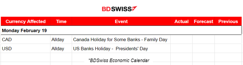 President’s Day, FX low volatility, U.S. indices sideways, Dollar stable, Gold and Crude oil upwards, Bitcoin retraces