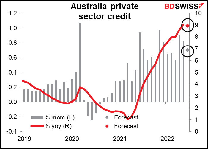 Australia private sector credit