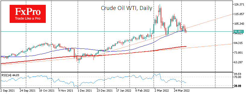 Oil’s Rally is Over; We are Probably Entering Sideways Slide