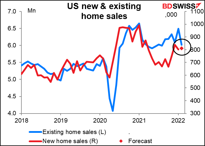 US new & existing home sales