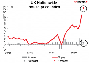 UK Nationwide hause price index