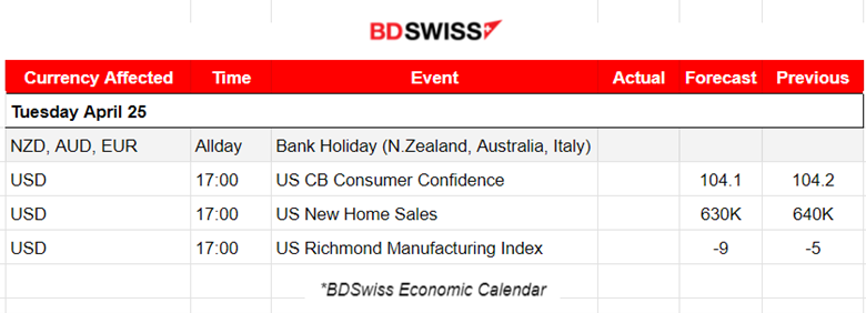 Mixed U.S. Stock Market Direction, Oil Price Reverse, USD Depreciates Amid CB Consumer Confidence Report