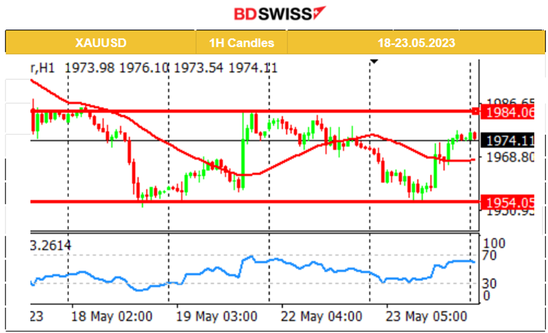 RBNZ Rate Hike to 5.50%, U.K. Inflation Back to 1-Digit 8.7%, U.S. Flash PMIs: Increased Business Activity