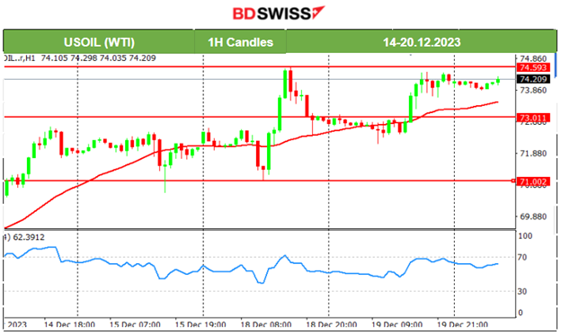 Bank of Japan steady rate -0.1%, Persistent inflation for Canada, U.S. stock market strong performance, Gold climbs higher, USD weakened