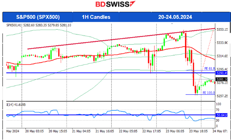 Markets shake with strong U.S. PMIs, Dollar strengthening, Lower U.S. unemployment claims, Gold dropped, Crude oil upwards and jump in U.S. stocks yesterday
