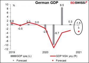 German GDP