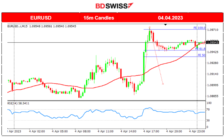 RBA Pauses Rate Hikes, USD is Hit by JOLTS Job Openings, Gold Surges