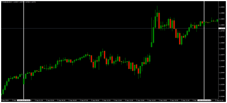BoC Cuts Rates by 25bps, EURUSD Rises 0.35%, Focus Shifts to US ADP Data