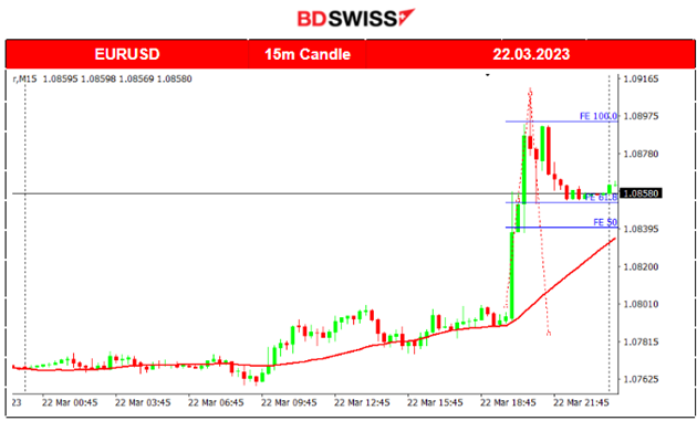 UK Rising Inflation, Rate Hikes, Impact on Stocks and Gold