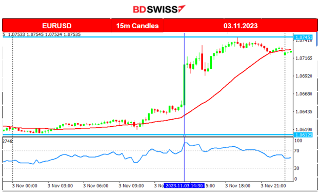 Weak U.S. NFP and high unemployment rate, USD slumps, Canada’s employment data worse, Gold remains stable, Crude dropped