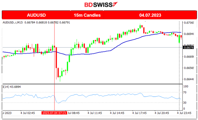 RBA Rate Unchanged, AUD Intra Shock and Retracement, U.S. Stocks Slowdown Again, Metals Higher