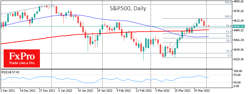 Markets are Tilted Towards Optimism, a Possible Bull Trap