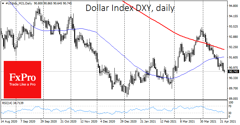 A Chance for USD to Counter-Attack this Week