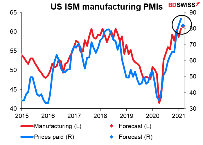 US ISM mahufacturing PMIs