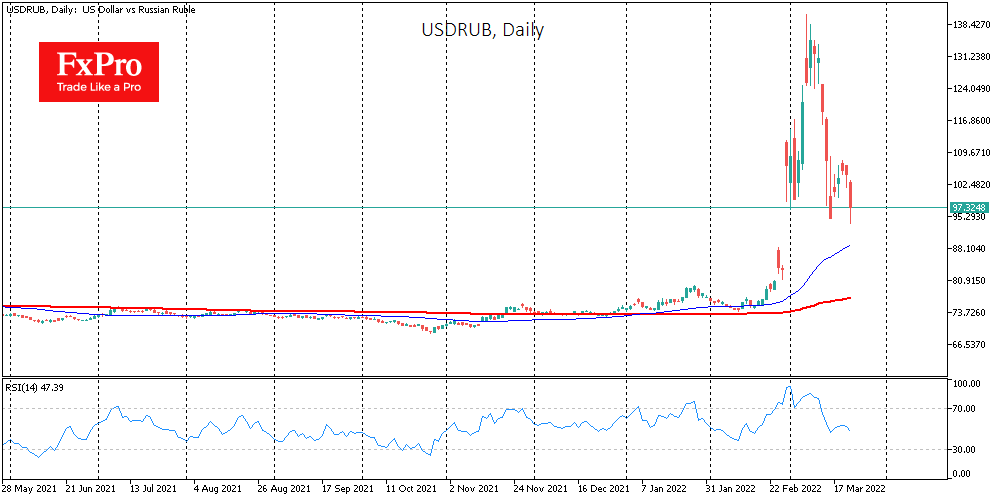 Gas for Rubles: Direct and Indirect Consequences