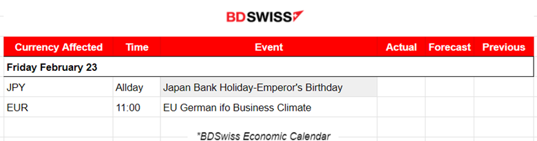 Eurozone PMIs improving with services, German business still suffers, Canada’s retail sales Dec growth & Jan decline, Crude oil to the downside