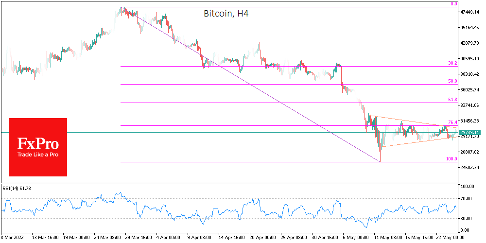 Be Ready for Bitcoin to End Consolidation with a Drop	