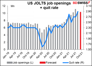  US Job Offers and Labor Turnover Survey job openings + quit rqte
