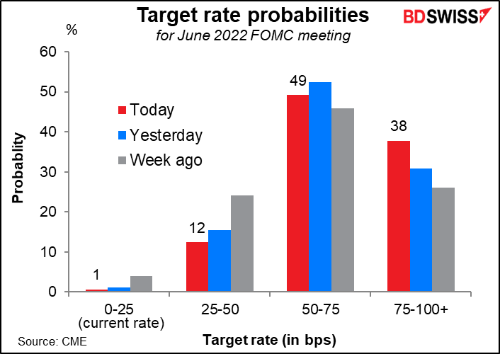Target rate probabilities