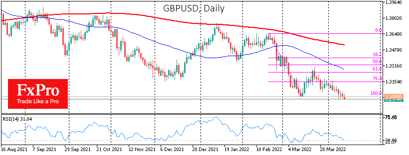 The Pound Reacts to Rising Inflation Like EM Currency