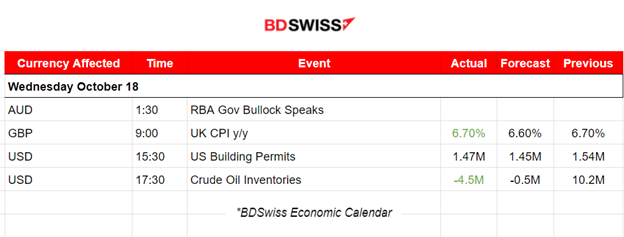 U.K.’s CPI (y/y) Higher Than Expected, U.S. Crude Inventory 4.5M b Draw, U.S. Stock Market Crash Intraday, Gold & Crude Moved Higher