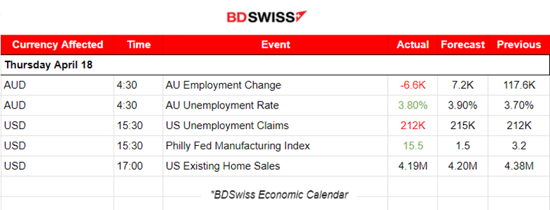 Australia Employment Change Declines While Jobless Rate Rises, USD Strengthened Further, U.S. Stocks Moved Lower, Gold Stable and Resilient