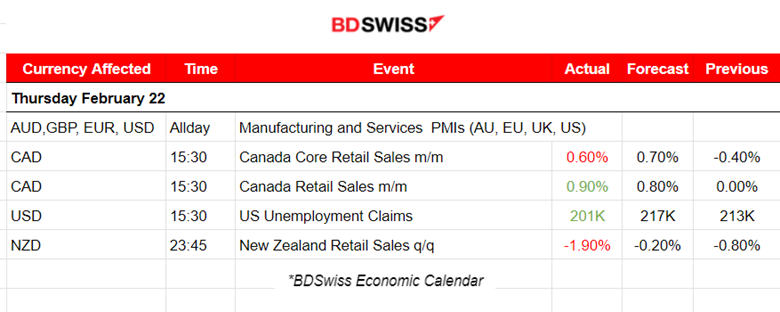 Eurozone PMIs improving with services, German business still suffers, Canada’s retail sales Dec growth & Jan decline, Crude oil to the downside