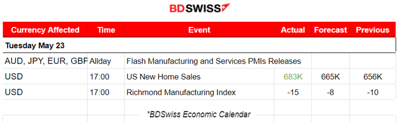 RBNZ Rate Hike to 5.50%, U.K. Inflation Back to 1-Digit 8.7%, U.S. Flash PMIs: Increased Business Activity