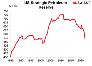 US Strategic Petroleum Reserve