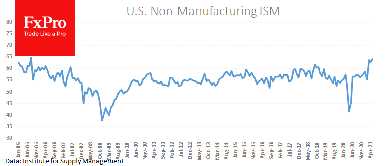 Upside Down World: Strong Macro Data is Bad news Now