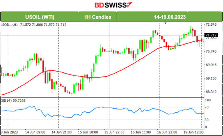 Commodities Settle, USD Gains Ground, AUD Dives After MP Meeting Minutes