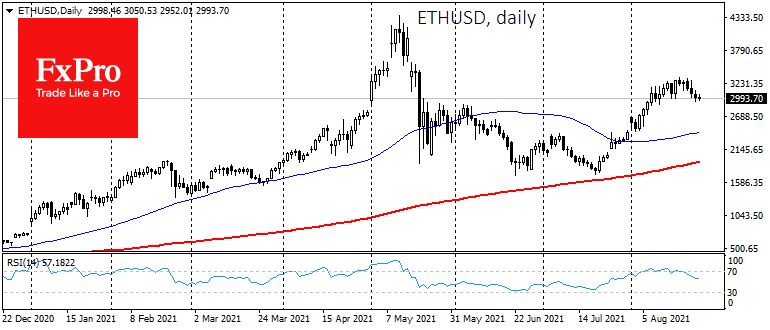 Bitcoin Crawls Down