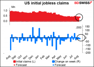 US initial jobless claims