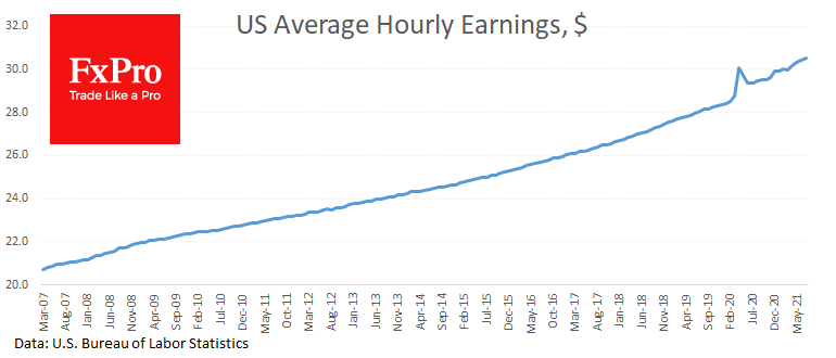 Strong Job Growth Gives a Dollar Chance for an Uptrend