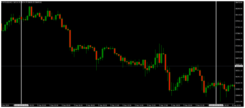 US ISM Services PMI Beats Forecast at 51.5, USDCHF Dropped 25.5 Pips