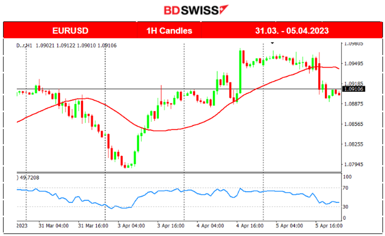 RBNZ Surprise Rate Hike, US Services Less Activity, US Stocks Dropping, Risk-off Mood at Wall Street	