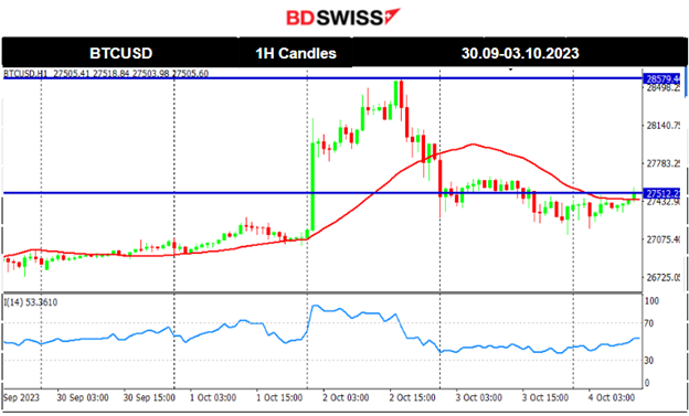 RBA kept Cash Rate at 4.10%, U.S Job Openings Beat Forecasts, U.S. Stock Market Plunge, JPY Strengthens after Possible Intervention