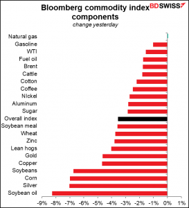 Bloomberg commodity index components