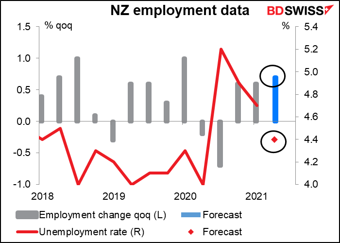 NZ employment data