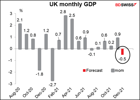 UK monthly GDP