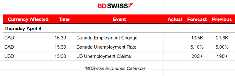 RBNZ Surprise Rate Hike, US Services Less Activity, US Stocks Dropping, Risk-off Mood at Wall Street	