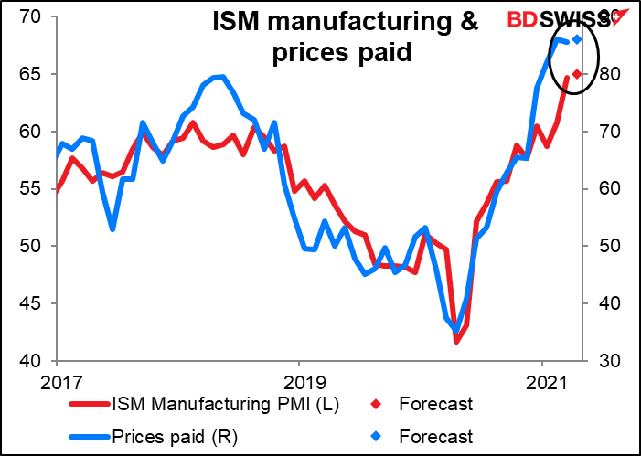 ISM mahufacturing & prices paid