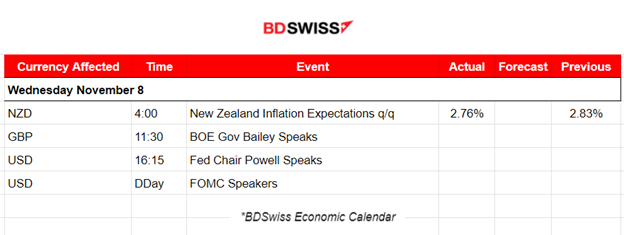 U.S Dollar Stable, U.S. Indices Settled Sideways. Gold & Oil Dropped Further
