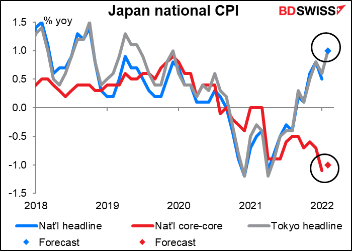 Japan national consumer price index (CPI)