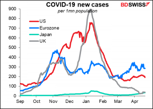 COViD-19 new cases
