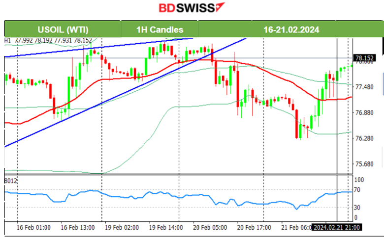 FOMC MM: No market effect, U.S. dollar surprisingly weakens, U.S. indices jump, Stocks surge with Nvidia in the headlines