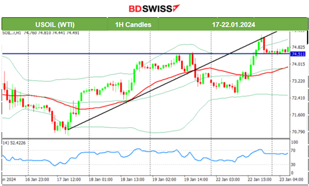 Halt for U.S. Stock Short-term Performance, U.S. Dollar Weakness, Crude and Gold Move Higher, JPY Strengthens
