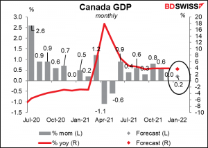 Canada GDP