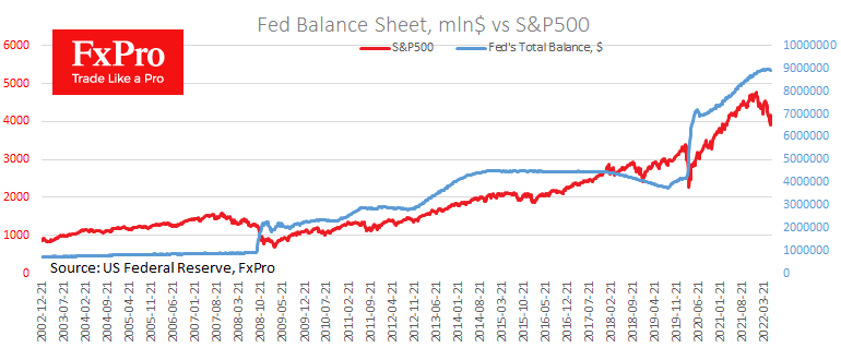 Fed’s Quantitative Tightening will Further Shift Balance to Sellers