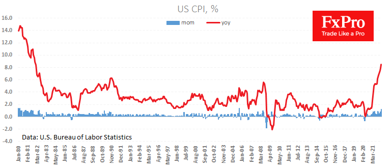 The US CPI gave the market a breather